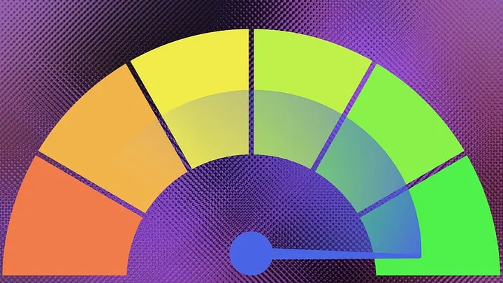progress bar in a semi-circle, going from red to green. the dial is pointing to green.